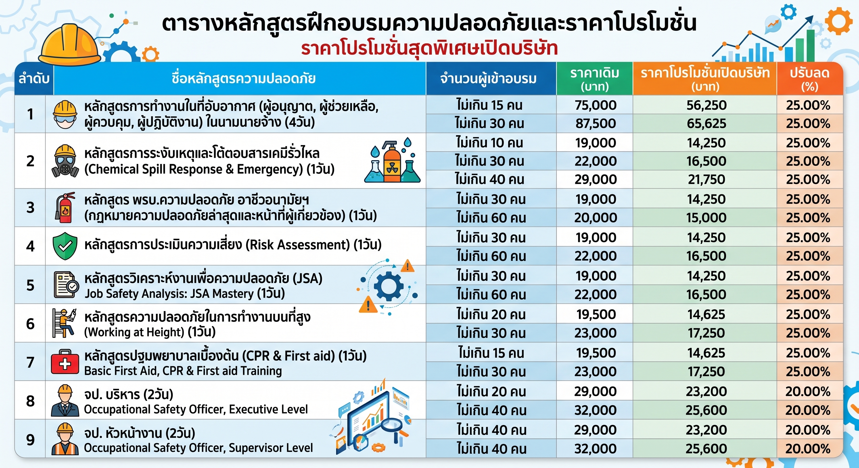 อัตราค่าบริการ